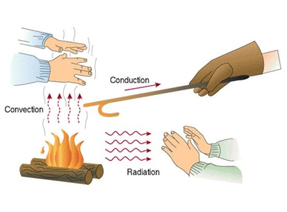 Heat Transfer 2