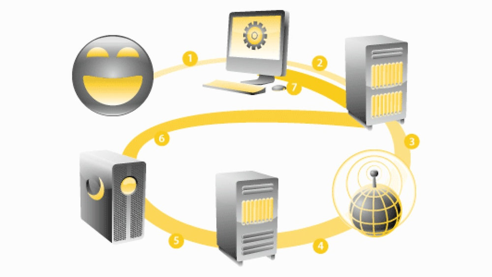 Image showcasing Quick Guide to Setup a Dynamic DNS?