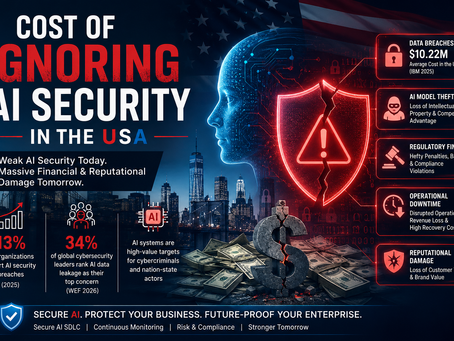 The Cost of Ignoring AI Security: Why Secure AI SDLC Is Critical for Modern Enterprises