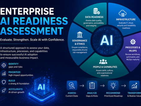 Enterprise AI Readiness Assessment: Building the Foundation for Successful AI Adoption