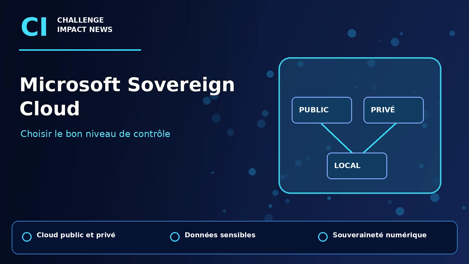 Illustration éditoriale Challenge Impact News : Microsoft Sovereign Cloud