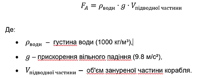 Сила Архімеда. Формула