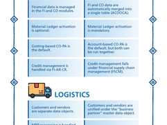 A Detailed Comparison: Key Differences Between SAP ECC and SAP S/4HANA
