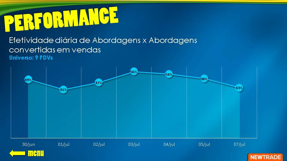 P&G - MEGA EXECUÇÃO REDE MAXXI