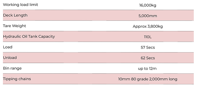 16T Skip Loader Specifications