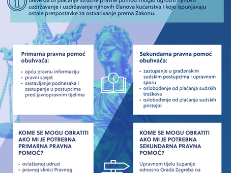 Besplatna pravna pomoć / Imam li pravo na besplatnu pravnu pomoć?