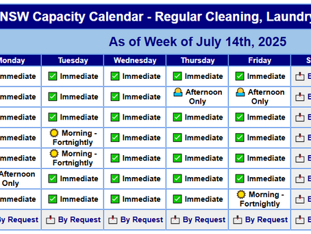 Capacity Update – 14th July 2025