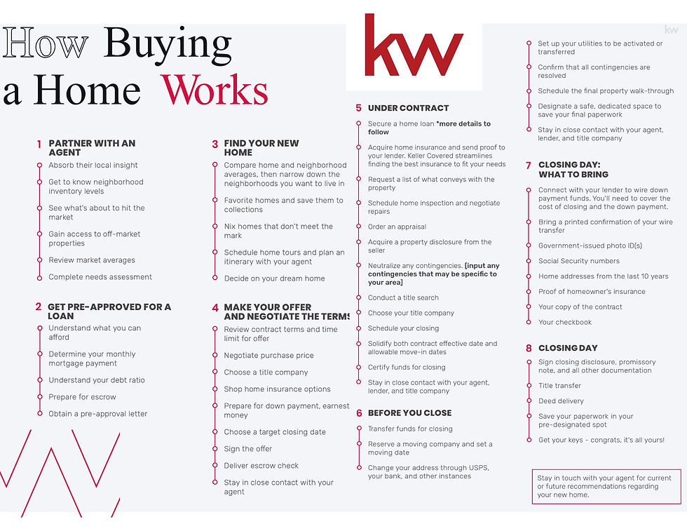 👆HOME BUYING 101 👆