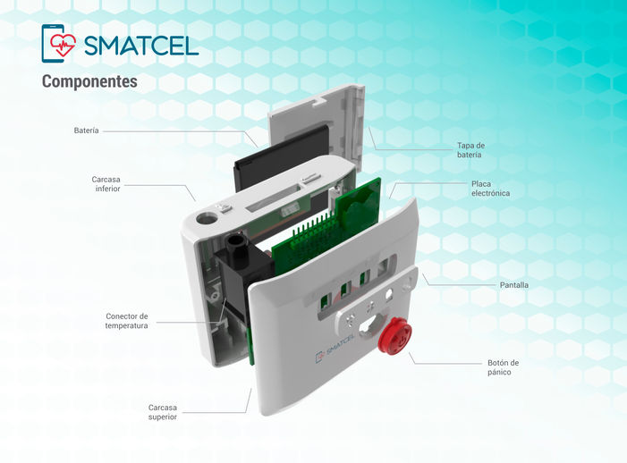 smatcel core diseño