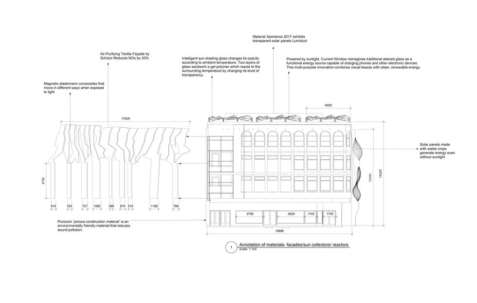Facade annotation 