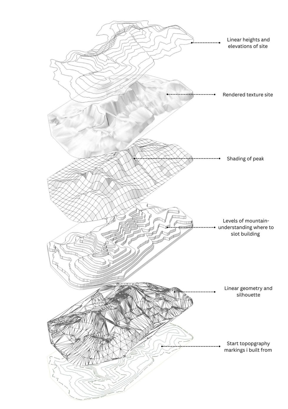 Topography of mountain creation 