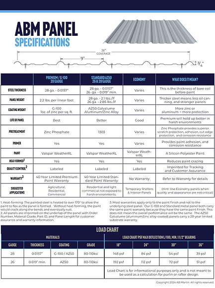 Panel Specifications
