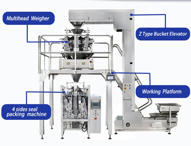 Thumbnail: Customized Stainless Steel Weigher Machine | Multi Head Weigher Platform Support