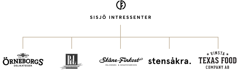koncernstruktur-sisjo-2022.webp