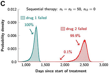 elife-00747-fig5-v1_edited_edited.jpg