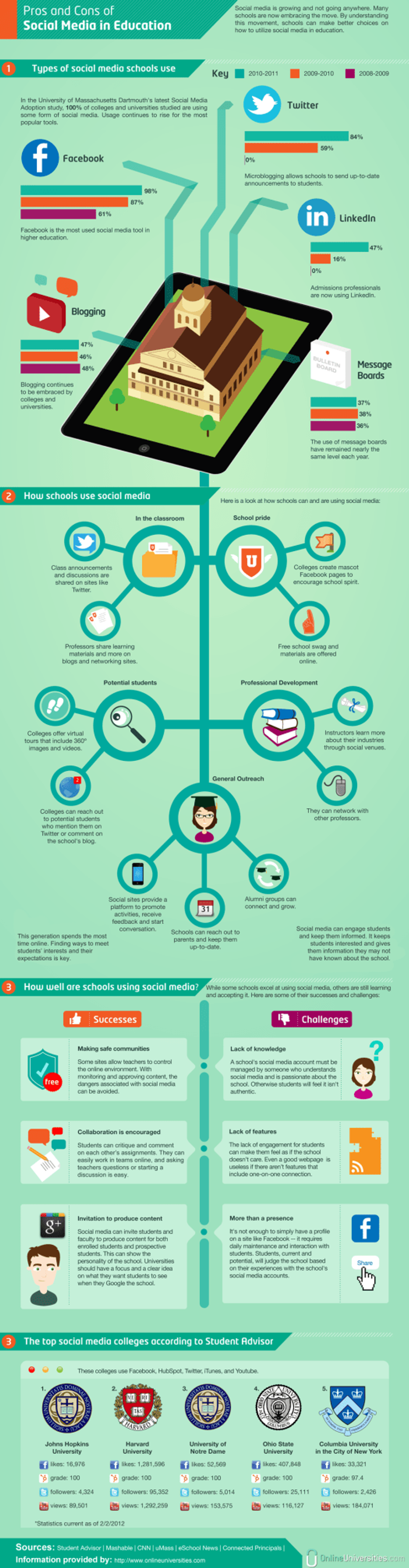 infographic: social media use in higher education