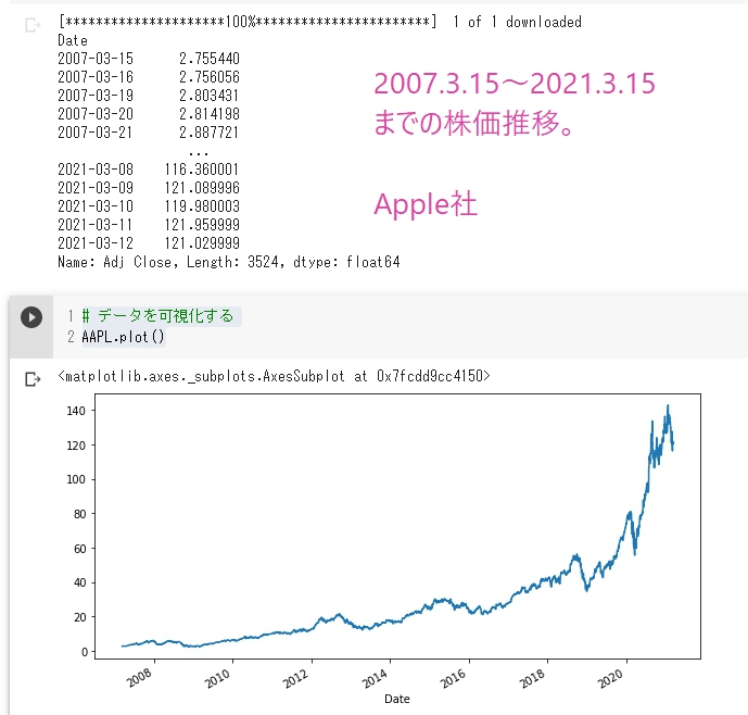 download aapl yahoo finance download aapl yahoo finance
