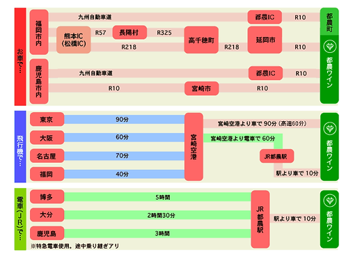 都農ワインアクセス方法