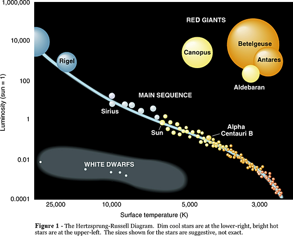 HR diagram.png