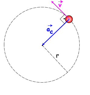 Uniform-Circular-Motion-Animation.gif