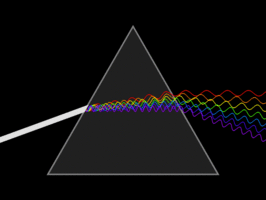 266px-Light_dispersion_conceptual_waves.