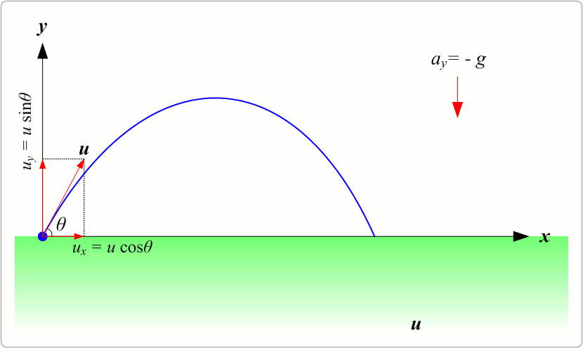 projectile_animation.gif