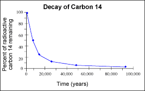 C14Decay.gif