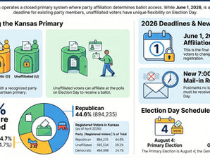 Infographic with 2026 Kansas election information