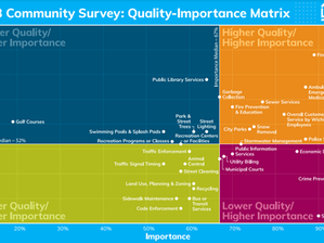 La ciudad de Wichita lanza un panel interactivo de la encuesta para residentes del 2023