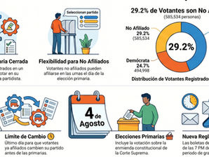 Infografía con información sobre fechas limites de elección en Kansas