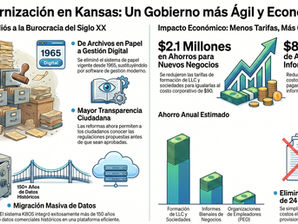 Inforgrafía sobre modernización de Kansas