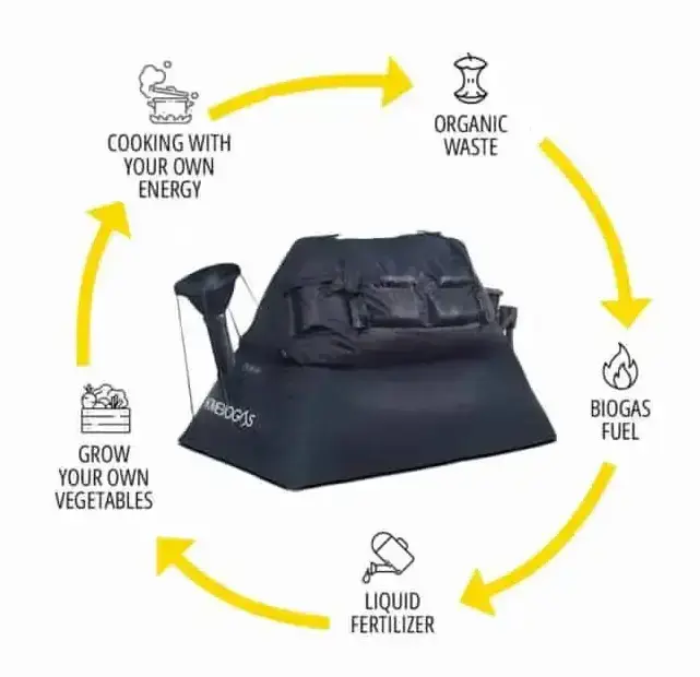 Thumbnail: Home Biogas 2