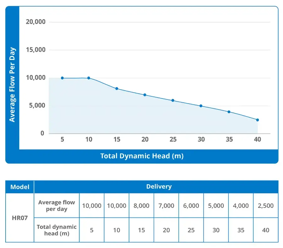Thumbnail: S1-200 DIY Solar Pump Kit