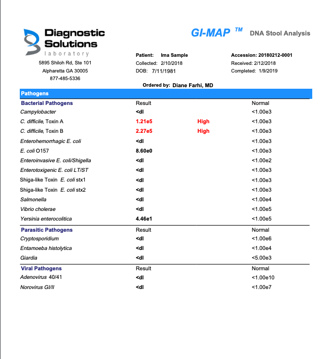 GI MAP sample report