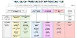 ClanForbes_Gathering_2021March_news.jpg