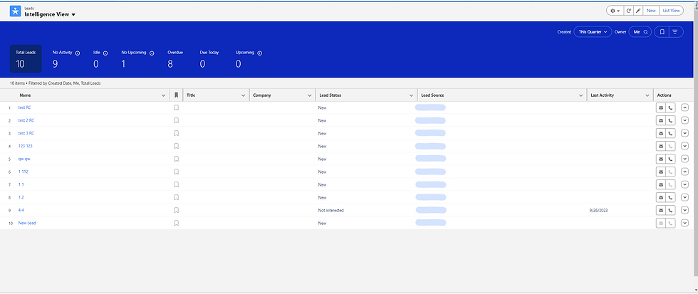 Salesforce Winter '24: Intelligence view on Leads and Contacts