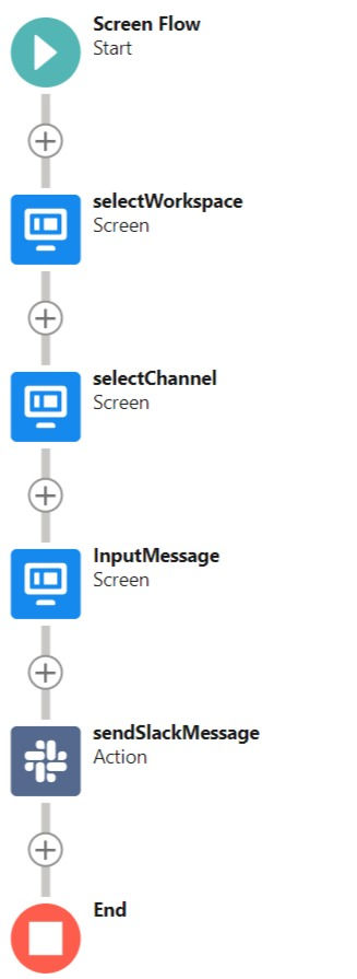 Send messages from Salesforce in Slack - Screen Flow