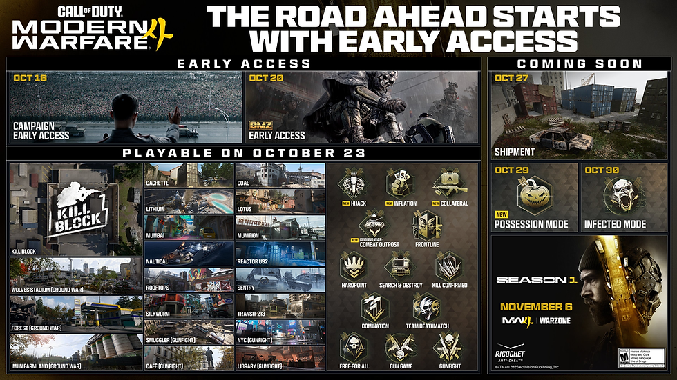 Call of Duty: Modern Warfare 4 revela calendário de acesso antecipado, mapas e modos