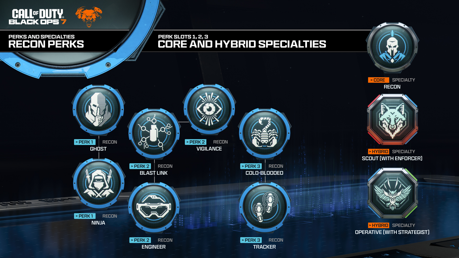 Vantagens (perks) e curingas de Call of Duty: Black Ops 7