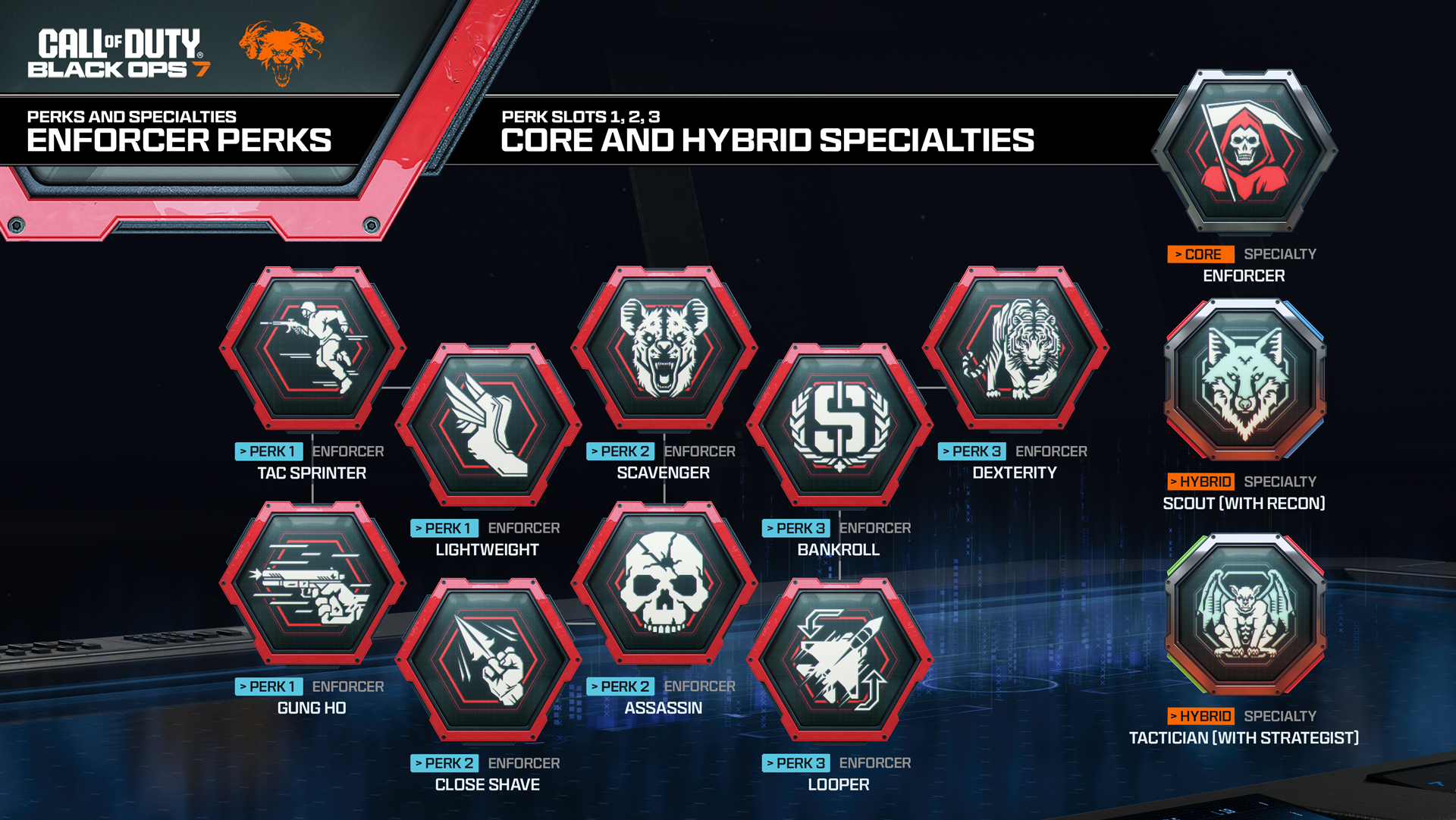 Vantagens (perks) e curingas de Call of Duty: Black Ops 7