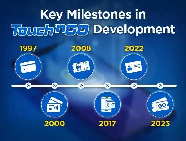 touch-n-go-milestone.webp