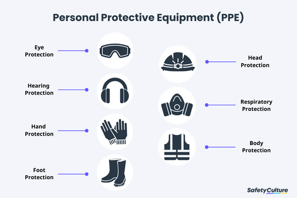 Types-of-Personal-Protective-Equipment-PPE_2022.webp
