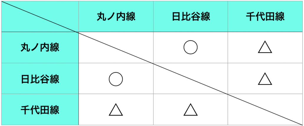 霞ヶ関駅ってエレベーターで乗り換えられる えきエレ 駅エレベーター情報サイト 霞ヶ関駅ってエレベーターで乗り換えられる えきエレ 駅エレベーター情報サイト
