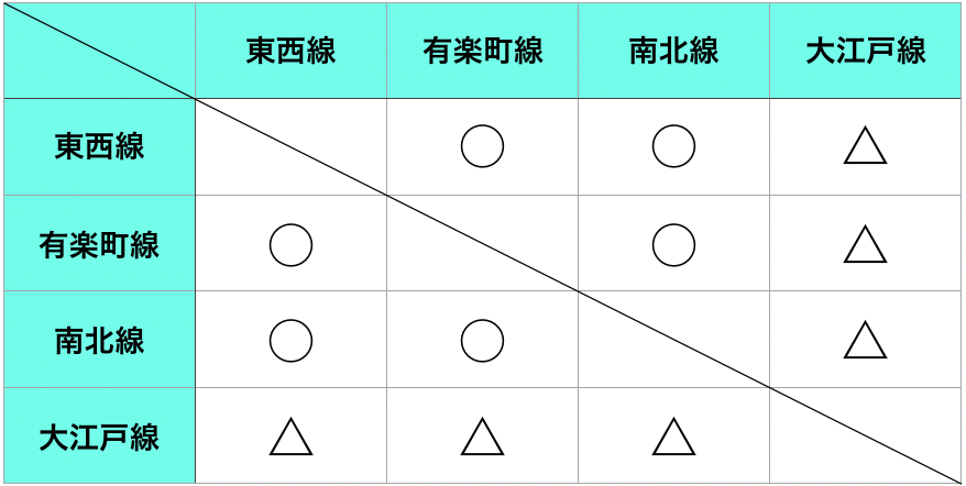 飯田橋駅ってエレベーターで乗り換えられる えきエレ 駅エレベーター情報サイト