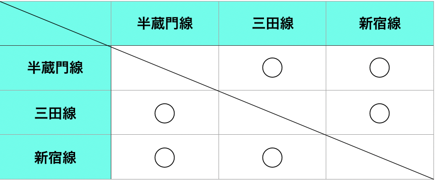 神保町駅ってエレベーターで乗り換えられる えきエレ 駅エレベーター情報サイト