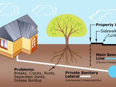 Sewer Scopes are Important Prior to Purchasing an Older home!