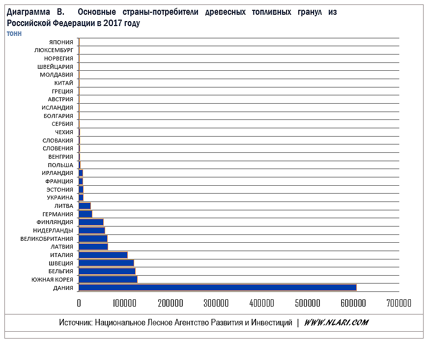 Экспорт древесных топливных гранул по странам в 2017 году