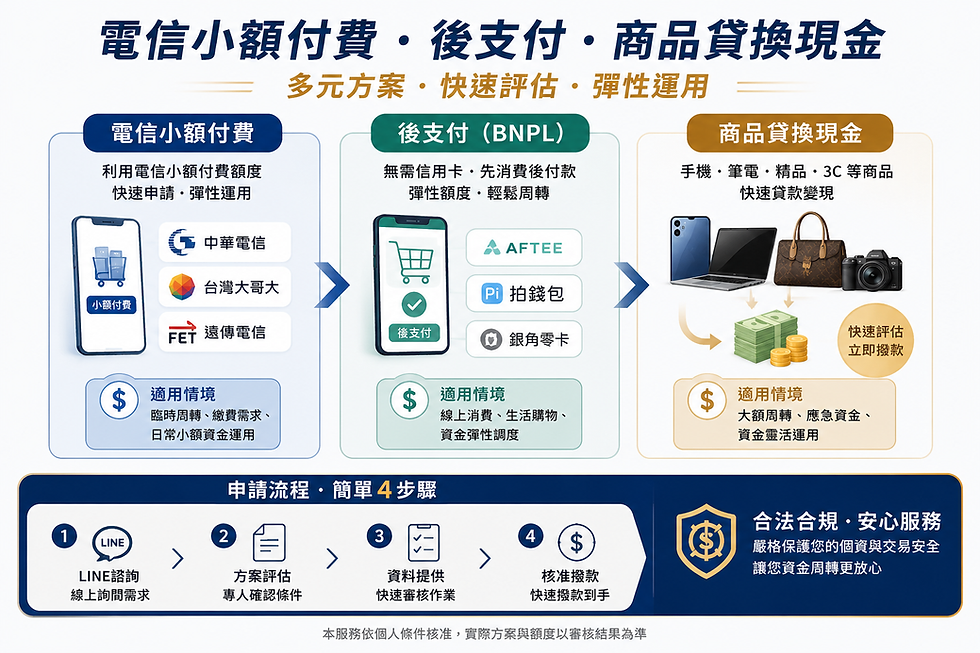 各式方案是意圖