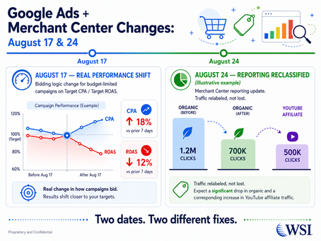 Why Google Ads and Merchant Center Numbers Are About to Move