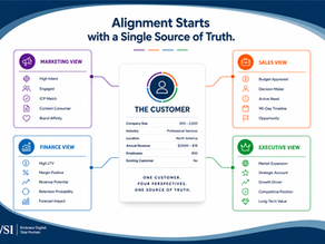 Why AI Breaks Faster in Companies That Don't Share a Unique ICP Definition